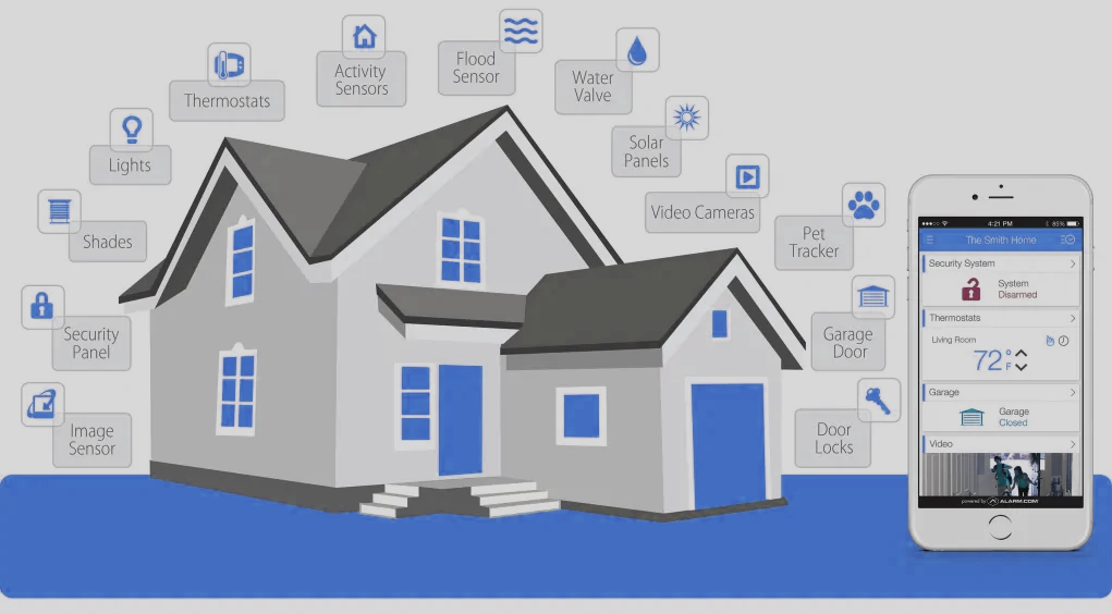 Alarm.com Platform
